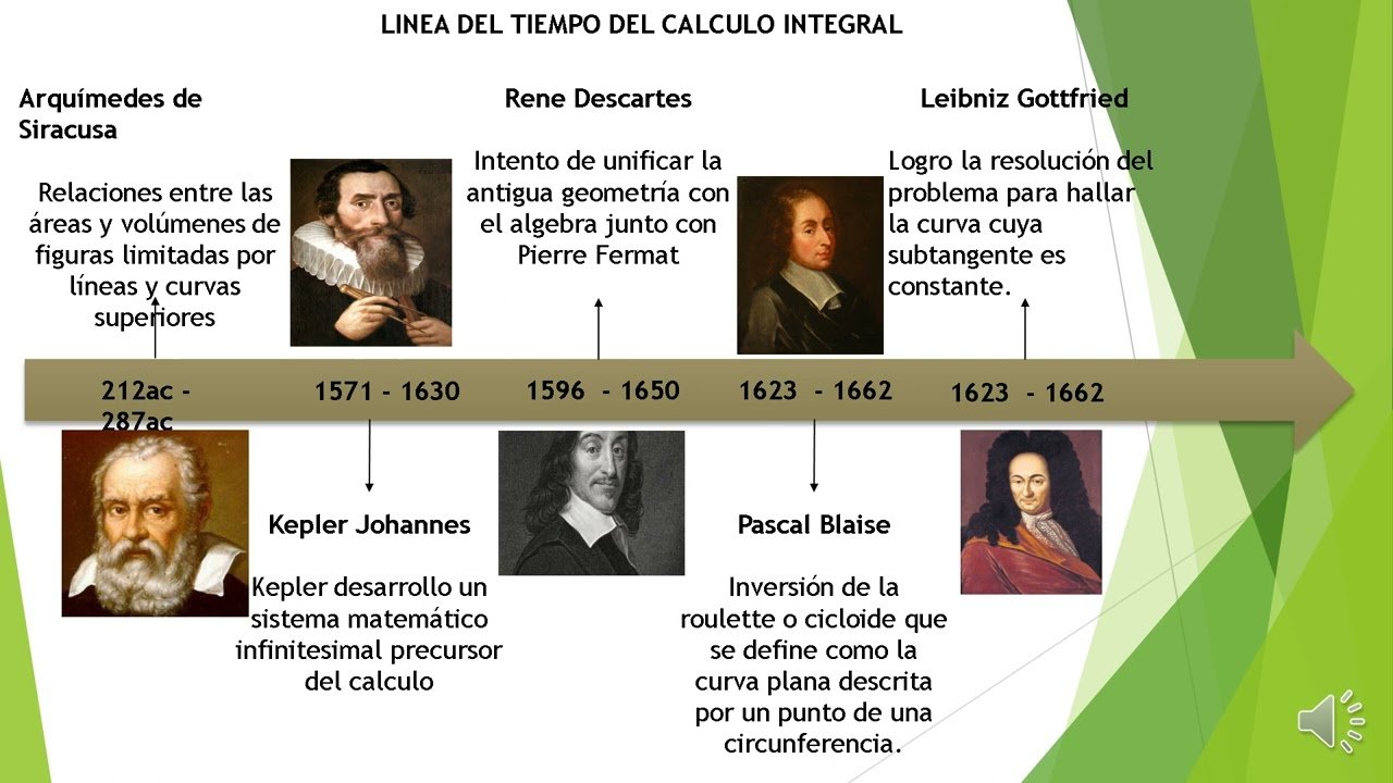 《línea De Tiempo Del Cálculo Integral》 ️ 9931