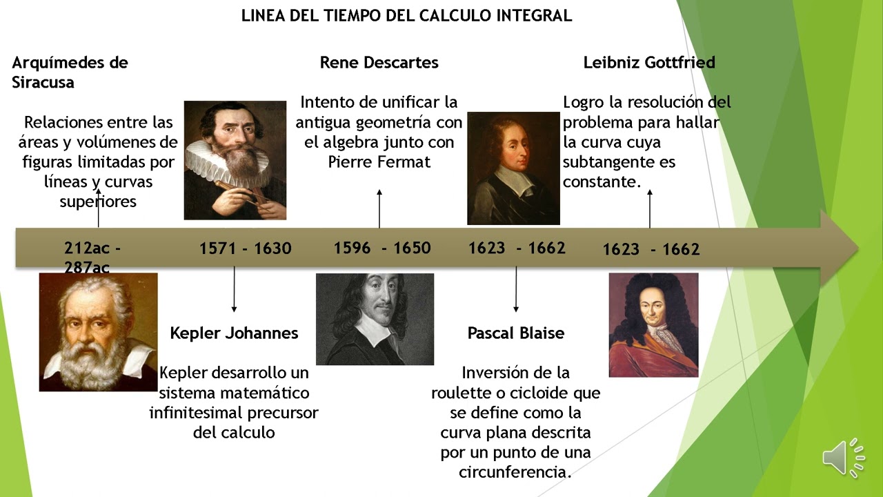 《línea De Tiempo Del Cálculo Integral》 ️ 9931