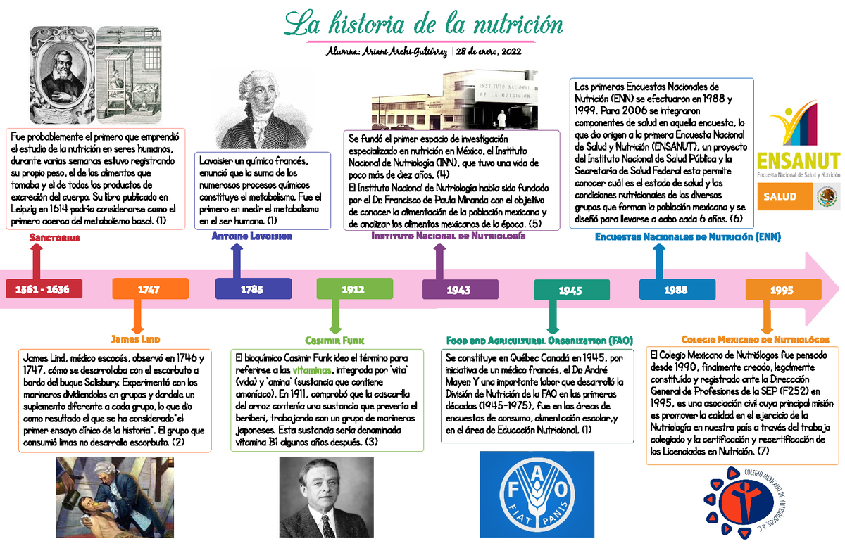 linea de tiempo de la historia de la antigua grecia